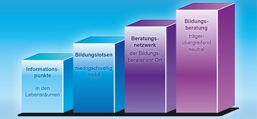 Broschüre Handreichung Stufenmodell veröffentlicht